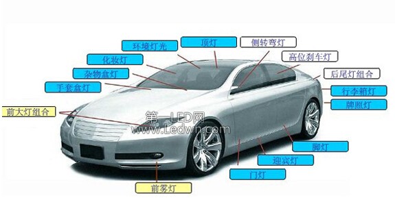 LED車用照明